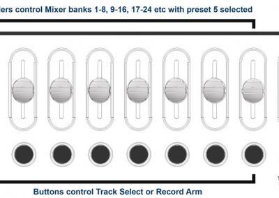Image 5) Impact LX overview